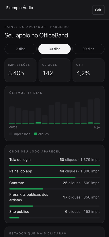 Painel do apoiador: impressões, cliques e gráfico diário